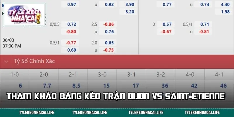 Tham khảo bảng kèo trận Dijon vs Saint-Etienne